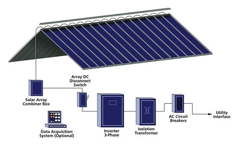 Diagram-of-Photovoltaic-Thin-Film-Laminate-rendering-by-EnergyPeak.jpg