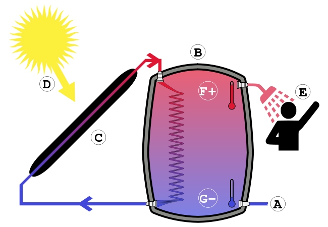 Solar-Water-Heating-diagram-by-inkwina.jpg