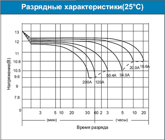 квартиры апартаменты разрядные характеристики аккумуляторных батарей Помощь играх