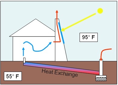 Diagram-of-a-Solar-Chimney-using-Passive-Solar-Gain-to-create-a-Natural-Cooling-System-image-by-Jeffvail.jpg